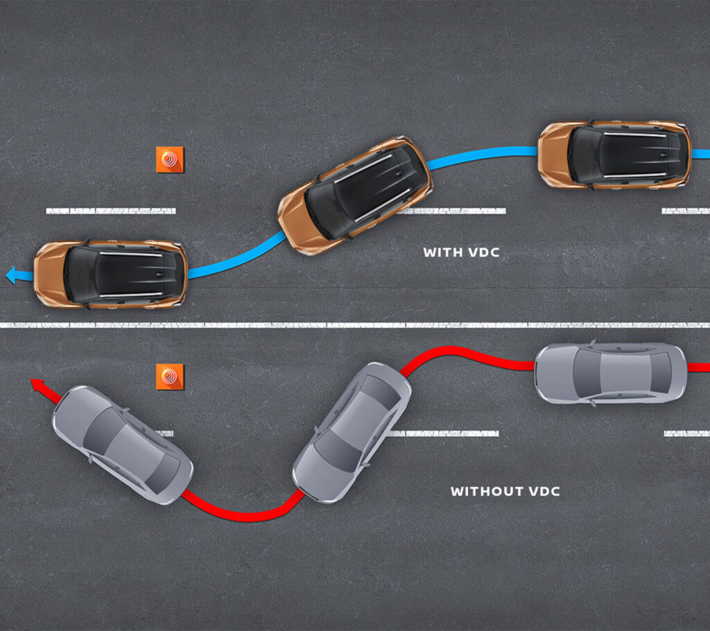Contrôle dynamique du véhicule (VDC)
Le système VDC prend le relais dès que la route devient difficile : terrains glissants, virages serrés, routes accidentées — la MAGNITE garde le cap.